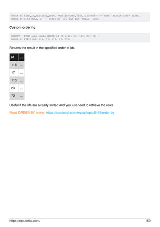 ORDER BY FIND_IN_SET(card_type, "MASTER-CARD,VISA,DISCOVER") -- sort 'MASTER-CARD' first.
ORDER BY x IS NULL, x -- order by `x`, but put `NULLs` last.
Custom ordering
SELECT * FROM some_table WHERE id IN (118, 17, 113, 23, 72)
ORDER BY FIELD(id, 118, 17, 113, 23, 72);
Returns the result in the specified order of ids.
id ...
118 ...
17 ...
113 ...
23 ...
72 ...
Useful if the ids are already sorted and you just need to retrieve the rows.
Read ORDER BY online: https://riptutorial.com/mysql/topic/5469/order-by
https://riptutorial.com/ 150
 