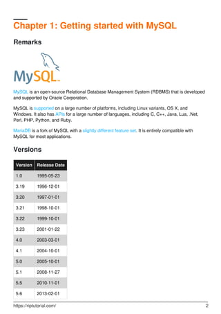 Chapter 1: Getting started with MySQL
Remarks
MySQL is an open-source Relational Database Management System (RDBMS) that is developed
and supported by Oracle Corporation.
MySQL is supported on a large number of platforms, including Linux variants, OS X, and
Windows. It also has APIs for a large number of languages, including C, C++, Java, Lua, .Net,
Perl, PHP, Python, and Ruby.
MariaDB is a fork of MySQL with a slightly different feature set. It is entirely compatible with
MySQL for most applications.
Versions
Version Release Date
1.0 1995-05-23
3.19 1996-12-01
3.20 1997-01-01
3.21 1998-10-01
3.22 1999-10-01
3.23 2001-01-22
4.0 2003-03-01
4.1 2004-10-01
5.0 2005-10-01
5.1 2008-11-27
5.5 2010-11-01
5.6 2013-02-01
https://riptutorial.com/ 2
 