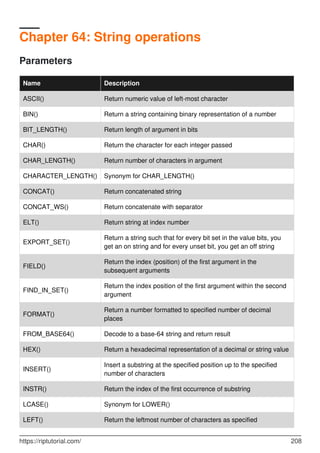 Chapter 64: String operations
Parameters
Name Description
ASCII() Return numeric value of left-most character
BIN() Return a string containing binary representation of a number
BIT_LENGTH() Return length of argument in bits
CHAR() Return the character for each integer passed
CHAR_LENGTH() Return number of characters in argument
CHARACTER_LENGTH() Synonym for CHAR_LENGTH()
CONCAT() Return concatenated string
CONCAT_WS() Return concatenate with separator
ELT() Return string at index number
EXPORT_SET()
Return a string such that for every bit set in the value bits, you
get an on string and for every unset bit, you get an off string
FIELD()
Return the index (position) of the first argument in the
subsequent arguments
FIND_IN_SET()
Return the index position of the first argument within the second
argument
FORMAT()
Return a number formatted to specified number of decimal
places
FROM_BASE64() Decode to a base-64 string and return result
HEX() Return a hexadecimal representation of a decimal or string value
INSERT()
Insert a substring at the specified position up to the specified
number of characters
INSTR() Return the index of the first occurrence of substring
LCASE() Synonym for LOWER()
LEFT() Return the leftmost number of characters as specified
https://riptutorial.com/ 208
 