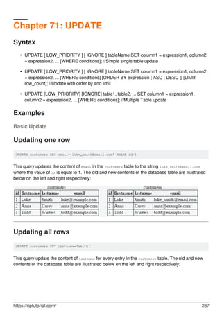 Chapter 71: UPDATE
Syntax
UPDATE [ LOW_PRIORITY ] [ IGNORE ] tableName SET column1 = expression1, column2
= expression2, ... [WHERE conditions]; //Simple single table update
•
UPDATE [ LOW_PRIORITY ] [ IGNORE ] tableName SET column1 = expression1, column2
= expression2, ... [WHERE conditions] [ORDER BY expression [ ASC | DESC ]] [LIMIT
row_count]; //Update with order by and limit
•
UPDATE [LOW_PRIORITY] [IGNORE] table1, table2, ... SET column1 = expression1,
column2 = expression2, ... [WHERE conditions]; //Multiple Table update
•
Examples
Basic Update
Updating one row
UPDATE customers SET email='luke_smith@email.com' WHERE id=1
This query updates the content of email in the customers table to the string luke_smith@email.com
where the value of id is equal to 1. The old and new contents of the database table are illustrated
below on the left and right respectively:
Updating all rows
UPDATE customers SET lastname='smith'
This query update the content of lastname for every entry in the customers table. The old and new
contents of the database table are illustrated below on the left and right respectively:
https://riptutorial.com/ 237
 