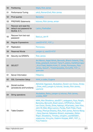50 Partitioning Majid, Rick James
51 Performance Tuning e4c5, RamenChef, Rick James
52 Pivot queries Barranka
53 PREPARE Statements kolunar, Rick James, winter
54
Recover and reset the
default root password for
MySQL 5.7+
Lahiru, ParthaSen
55
Recover from lost root
password
BacLuc, Jen R
56 Regular Expressions user2314737, YCF_L
57 Replication Ponnarasu
58 Reserved Words juergen d, user2314737
59 Security via GRANTs Rick James
60 SELECT
Ani Menon, Asjad Athick, Benvorth, Bhavin Solanki, Chip,
Drew, greatwolf, Inzimam Tariq IT, julienc, KartikKannapur
, Kruti Patel, Matthis Kohli, O. Jones, Ponnarasu, Rick
James, SeeuD1, ThisIsImpossible, timmyRS, YCF_L,
ypercube
61 Server Information FMashiro
62 SSL Connection Setup 4444, a coder, Eugene
63
Stored routines
(procedures and functions)
Abhishek Aggrawal, Abubakkar, Darwin von Corax, Dinidu
, Drew, e4c5, juergen d, kolunar, llanato, Rick James,
userlond
64 String operations
Abubakkar, Batsu, juergen d, kolunar, Rick James,
uruloke, WAF
65 Table Creation
4444, Alex Shesterov, alex9311, andygeers, Aryo, Asaph,
Barranka, Benvorth, Brad Larson, CPHPython, Darwin
von Corax, Dinidu, Drew, fedorqui, HCarrasko, Jean Vitor,
John M, Matt, Misa Lazovic, Panda, Parth Patel, Paulo
Freitas, Přemysl Šťastný, Rick, Rick James, Ronnie Wang
, Saroj Sasmal, Sebastian Brosch, skytreader, Stefan
Rogin, Strawberry, Timothy, ultrajohn, user6655061,
vijaykumar, Vini.g.fer, Vladimir Kovpak, WAF, YCF_L,
Yury Fedorov
https://riptutorial.com/ 251
 