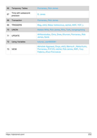 66 Temporary Tables Ponnarasu, Rick James
67
Time with subsecond
precision
O. Jones
68 Transaction Ponnarasu, Rick James
69 TRIGGERS Blag, e4c5, Matas Vaitkevicius, ratchet, WAF, YCF_L
70 UNION Mattew Whitt, Rick James, Riho, Tarik, wangengzheng
71 UPDATE
4thfloorstudios, Chris, Drew, Khurram, Ponnarasu, Rick
James, Sevle
72 Using Variables kolunar, user6655061
73 VIEW
Abhishek Aggrawal, Divya, e4c5, Marina K., Nikita Kurtin,
Ponnarasu, R.K123, ratchet, Rick James, WAF, Yury
Fedorov, Илья Плотников
https://riptutorial.com/ 252
 