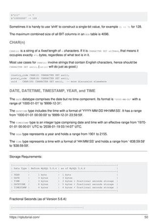 b'111' -> 7
b'10000000' -> 128
Sometimes it is handy to use 'shift' to construct a single-bit value, for example (1 << 7) for 128.
The maximum combined size of all BIT columns in an NDB table is 4096.
CHAR(n)
CHAR(n) is a string of a fixed length of n characters. If it is CHARACTER SET utf8mb4, that means it
occupies exactly 4*n bytes, regardless of what text is in it.
Most use cases for CHAR(n) involve strings that contain English characters, hence should be
CHARACTER SET ascii. (latin1 will do just as good.)
country_code CHAR(2) CHARACTER SET ascii,
postal_code CHAR(6) CHARACTER SET ascii,
uuid CHAR(39) CHARACTER SET ascii, -- more discussion elsewhere
DATE, DATETIME, TIMESTAMP, YEAR, and TIME
The DATE datatype comprises the date but no time component. Its format is 'YYYY-MM-DD' with a
range of '1000-01-01' to '9999-12-31'.
The DATETIME type includes the time with a format of 'YYYY-MM-DD HH:MM:SS'. It has a range
from '1000-01-01 00:00:00' to '9999-12-31 23:59:59'.
The TIMESTAMP type is an integer type comprising date and time with an effective range from '1970-
01-01 00:00:01' UTC to '2038-01-19 03:14:07' UTC.
The YEAR type represents a year and holds a range from 1901 to 2155.
The TIME type represents a time with a format of 'HH:MM:SS' and holds a range from '-838:59:59'
to '838:59:59'.
Storage Requirements:
|-----------|--------------------|----------------------------------------|
| Data Type | Before MySQL 5.6.4 | as of MySQL 5.6.4 |
|-----------|--------------------|----------------------------------------|
| YEAR | 1 byte | 1 byte |
| DATE | 3 bytes | 3 bytes |
| TIME | 3 bytes | 3 bytes + fractional seconds storage |
| DATETIME | 8 bytes | 5 bytes + fractional seconds storage |
| TIMESTAMP | 4 bytes | 4 bytes + fractional seconds storage |
|-----------|--------------------|----------------------------------------|
Fractional Seconds (as of Version 5.6.4):
|------------------------------|------------------|
https://riptutorial.com/ 50
 