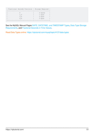 | Fractional Seconds Precision | Storage Required |
|------------------------------|------------------|
| 0 | 0 bytes |
| 1,2 | 1 byte |
| 3,4 | 2 byte |
| 5,6 | 3 byte |
|------------------------------|------------------|
See the MySQL Manual Pages DATE, DATETIME, and TIMESTAMP Types, Data Type Storage
Requirements, and Fractional Seconds in Time Values.
Read Data Types online: https://riptutorial.com/mysql/topic/4137/data-types
https://riptutorial.com/ 51
 