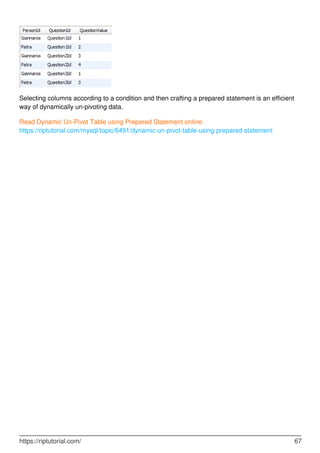 Selecting columns according to a condition and then crafting a prepared statement is an efficient
way of dynamically un-pivoting data.
Read Dynamic Un-Pivot Table using Prepared Statement online:
https://riptutorial.com/mysql/topic/6491/dynamic-un-pivot-table-using-prepared-statement
https://riptutorial.com/ 67
 