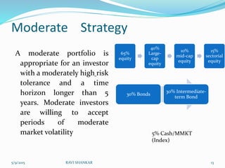 Moderate Strategy
A moderate portfolio is
appropriate for an investor
with a moderately high risk
tolerance and a time
horizon longer than 5
years. Moderate investors
are willing to accept
periods of moderate
market volatility
65%
equity
40%
Large-
cap
equity
10%
mid-cap
equity
15%
sectorial
equity
30% Bonds
30% Intermediate-
term Bond
5% Cash/MMKT
(Index)
5/9/2015 13RAVI SHANKAR
 