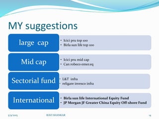 MY suggestions
• Icici pru top 100
• Birla sun life top 100large cap
• Icici pru mid cap
• Can robeco emer.eqMid cap
• L&T infra
• religare invesco infraSectorial fund
• Birla sun life International Equity Fund
• JP Morgan JF Greater China Equity Off-shore FundInternational
5/9/2015 14RAVI SHANKAR
 