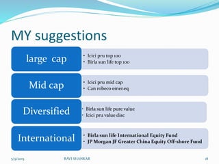 MY suggestions
• Icici pru top 100
• Birla sun life top 100large cap
• Icici pru mid cap
• Can robeco emer.eqMid cap
• Birla sun life pure value
• Icici pru value discDiversified
• Birla sun life International Equity Fund
• JP Morgan JF Greater China Equity Off-shore FundInternational
5/9/2015 18RAVI SHANKAR
 