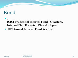 Bond

ICICI Prudential Interval Fund - Quarterly
Interval Plan D - Retail Plan -for I year
 UTI Annual Interval Fund Sr 1 Inst
5/9/2015 19RAVI SHANKAR
 
