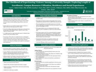 The Likelihood of Experiencing Violence Among a University Sample: Exploring Length of
Enrollment, Campus Resource Utilization, Residence and Social Experiences
Laura L. Talbott-Forbes1, PhD, MCHES; Jonathan C. Davis, PhD, LMFT2; Larrell L. Wilkinson1, PhD, MSPH, CHES; Tiffani Kennedy1, BA;
Jessica L. Altice, MAEd1
1University of Alabama at Birmingham, Department of Human Studies, 2 Samford University,
Department of Human Development and Family Life Education
Discussion/Implications
• Collaboration with the Office of Institutional Effectiveness and
Planning was extremely important to the collection of this data
and provided access to the student population.
• A substantial number of students know someone who has
been a victim or perpetrator of power-based personal violence.
• We were not able to asses if the aforementioned victims or
perpetrators were students as well. Additional research needs
to be done in this area.
• Students appear to be concerned about personal safety and
have taken measures to protect themselves while on campus.
Programming geared towards teaching students how to safely
protect themselves could be beneficial.
• College health professionals should implement power-based
violence educational and prevention interventions.
• Define power based personal violence.
• Identify safety precautions students take while on campus.
• Explore prevalence of dating violence and sexual assault among
student population.
• Explain how results may be applied.
Learning Objectives
Data Collection Methods
• A sample of 2,000 students was generated based on Spring 2014
enrollment data.
• The sample was based on gender demographics for the current
undergraduate population which was 58% female and 42% male.
• The 2,000 students were sent email requests over a two week
period. Additionally, the requests were sent out in groups of 100 to
prevent being flagged as SPAM.
• The campus climate survey was administered online in the
Summer of 2014 via Qualtrics, an online survey data collection
tool.
• The campus climate survey was constructed based on multiple
psychometrically sound instruments (i.e., Sexual Experiences
Questionnaire, Adverse Childhood Experiences Study) and were
guided by the White House Taskforce to Protect Students from
Sexual Assault (www.notalone.gov).
• Participation in the study was completely voluntary and
participants were allowed to stop the survey at any time.
• University IRB approved this research protocol.
Perception of Violence
• 18.1% of students believe they will experience power-based
personal violence in their lifetime
• 28.9% of students think alcohol and drug abuse cause most dating
violence
• 17.2% of students believe some violence is caused by the way
women treat men
Data from students completing the survey (N=204) related to the
2013-2014 school year.
Dating Violence
• 17.7% of students had experienced dating violence prior to the
2013-2014 school year
• Of the abovementioned students, 8% of them were enrolled at UAB
at the time the violence occurred
• 42.2% of students knew someone else who experienced violence
from a dating partner
• 25.5 of students knew someone who had been a perpetrator of
dating violence
Sexual Assault
• 14.7% of students were sexually assaulted prior to the 2013-2014
school year
• Of the abovementioned students, 6.4% of them were enrolled at
UAB at the time of the assault
• 24.4% of students knew someone else who had been sexually
assaulted
• 13.2% of students knew someone who was a perpetrator of sexual
assault
Descriptive Statistics
• Power-based personal violence is any form of violence that has a
primary motivator of the assertion of power, control, and/or
intimidation to harm another person. The types of power-based
personal violence include stalking, dating violence, and sexual
assault.
• Women aged 16 to 24 experience intimate partner violence at
higher rates than other age groups (DOJ, 2000).
• One in four college women report surviving rape or attempted rape
at some point in their lifetime (Fisher, Cullen & Turner, 2000;
Tjaden & Thoennes, 2006).
• 12.7 million people are raped, physically abused, or stalked by their
partners in one year (No More, 2015).
• The purpose of this poster is to enable the learner to distinguish
between different types of power-based personal violence, focus on
students’ experiences with violence, safety measures taken by
students, and to share how findings may be applied to participant’s
home institutions.
Introduction
Results
Alabama Statistics
• Of all violent offenses reported in Alabama, 16% (3,186) were
domestic violence incidents (Alabama Criminal Justice, 2013).
• In 2013, Jefferson county reported 5 homicides, 35 rapes, 19
robberies, 496 aggravated assaults, and 4,743 assaults related to
domestic violence (Alabama Criminal Justice, 2013).
• Alabama reported 1,978 rapes in 2013 and 213 of those rapes were
domestic violence rapes (Alabama Criminal Justice, 2013).
Graph 1. Personal safety items carried by students in order to reduce risk of
violence on campus
0.0%
5.0%
10.0%
15.0%
20.0%
25.0%
30.0%
35.0%
Mace Pepper
Spray
Personal
Alarm
Keys Knife Stun Gun Gun
Students
Personal Safety Items Used
 