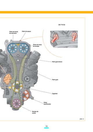 Útil T10123




Árbol de levas   Patín de apoyo
de admisión




                                   Árbol de levas
                                   de escape




                                                                   Patín guía tensor




                                                                   Patín guía




                                                                   Cigüeñal




                                                    Árbol
                                                    equilibrador




                                  Bomba de
                                  aceite



                                                                                              D89-13




                                                       13
 