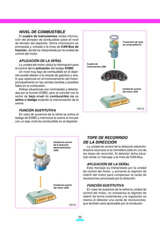NIVEL DE COMBUSTIBLE
   El cuadro de instrumentos recibe informa-
ción del aforador de combustible sobre el nivel
                                                                                         Transmisor de nivel
de llenado del depósito. Dicha información es                                            de combustible R1
procesada y volcada a la línea de CAN-Bus de
tracción, donde es interpretada por la unidad de
control del motor.

   APLICACIÓN DE LA SEÑAL
    La unidad del motor utiliza la información para          Cuadro de
                                                             instrumentos J285
el control del la activación del testigo EOBD.
    Un nivel muy bajo de combustible en el depó-
sito puede afectar a la mezcla de gasolina y aire,
lo que repercute en el funcionamiento del motor,
principalmente en las sondas lambda y posibles
fallos en la combustión.
    Ambas situaciones son controladas y detecta-                                         Unidad de control
                                                                                         del motor J220
das por la función EOBD, pero al coincidir con la
señal de bajo nivel de combustible no se
activa el testigo evitando la memorización de la
avería.
                                                                                                      D89-32
   FUNCIÓN SUSTITUTIVA
   En caso de ausencia de la señal se activa el
testigo de EOBD y memoriza la avería al circular
con un bajo nivel de combustible en el depósito.




                                                           TOPE DE RECORRIDO
                              Unidad de control           DE LA DIRECCIÓN
                              de la dirección
                              electrohidráulica              La unidad de control de la dirección electrohi-
                              J500                        dráulica reconoce si la cremallera está en uno de
                                                          los topes de recorrido. Al detectar dicha situa-
                                                          ción emite un mensaje a la línea de CAN-Bus.

                                                             APLICACIÓN DE LA SEÑAL
                                                             Este mensaje es interpretado por la unidad
                                                          de control del motor, y aumenta el régimen de
                                                          ralentí del motor para compensar la caída de
                                                          revoluciones provocada por la dirección.

                              Unidad de control              FUNCIÓN SUSTITUTIVA
                              del motor J220
                                                             En caso de ausencia de la señal la unidad de
                                                          control del motor, no compensa el régimen de
                                                          ralentí de forma instantánea y la regulación se
                                                          realiza al detectar una caída de revoluciones,
                                            D89-33
                                                          que también será apreciable por el conductor.



                                                     25
 