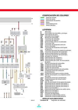CODIFICACIÓN DE COLORES
                                                                                                                                Señal de entrada.
                                                                                                         30
                                                                                                                                Señal de salida.
                                                                                                                                Alimentación de positivo.
                                                                                                                                Masa.
                                                                                                         15                     Señal bidireccional.
                                                                                                                                Señal CAN-Bus.



                                        D                                              G22
                                                                                                                        LEYENDA
                                                                                                                      C       Alternador.
                                                                                                                      D       Conmutador de encendido y arranque.
                                                                                                                      F/F47   Interruptores de freno.
                                                        X    50 S                       2
                                                                                                                      F36     Interruptor de embrague.
                                B                                                                                     G6      Bomba de combustible.
                                                                                                                      G22     Transmisor de velocidad.
                                                                                                                      G28     Transmisor de régimen.
Q                   Q                       Q
P                   P                       P
                                                                                                                      G39     Sonda lambda anterior al catalizador.
                                                                                                                      G40     Transmisor Hall.
N70           1    N127         1       N291                                           T2/6
                                                                                                                      G42     Transmisor de temperatura del aire.
                                                                                                                      G61     Sensor de picado.
                                                                                                                      G62     Transmisor de temperatura del líquido
                                                                                                                              refrigerante.
                                                                                                                      G71     Transmisor de presión del colector de admisión.
                                                                           K83        K132 J285                       G79     Transmisor de posición del acelerador.
3     4       2    3        4       2       4   3       2           T2/7              T2/8
                                                                                                                      G130    Sonda lambda posterior al catalizador.
                                                                                                                      G185    Transmisor de posición del acelerador.
                                                                                                                      G186    Actuador de mariposa.
                                                                                                                      G187    Potenciómetro de mariposa 1.
                                                    C
                                                                                                                      G188    Potenciómetro de mariposa 2.
                                                                                                                      G212    Potenciómetro de la elec. de recirculación
                                                                                                                              de gases.
                                                                                               J234                   J17     Relé de la bomba de combustible.
    112                113                  100             55 28                                                     J220    Unidad de control del motor.
                                                                                                                      J234    Unidad de control del airbag.
    101           109                   1       2       20 21                           T50    T49                    J285    Cuadro de instrumentos.
                                                                                                                      J363    Relé de prealimentación de combustible.
                                                                                                                      J500    Unidad de control de la dirección
                                                                                                                              electrohidráulica.
                                                                       Jxxx           T4R/1          T4R/2
                                                                                                                      J519    Unidad de control para la red de a bordo.
                                                                                                                      J643    Relé de alimentación a la unidad de control
                                                                                                                              del motor.
                                                                    A10     A9                 J500
                                                                                                                      Jxxx    Unidad de control de la climatización.
          1             2                                                                                             K83     Diagnosis/exceso de contaminación.
                                                                                                                      K132    Testigo “EPC”.
                                                                                                                      N18     Elec. de recirculación de los gases de escape.
                                                S2/9          S2/12        S6/3   S6/5
                                                                                                                      N30     Electroválvula de inyección del cilindro 1.
              G61                                                                                                     N31     Electroválvula de inyección del cilindro 2.
                                                                                                                      N32     Electroválvula de inyección del cilindro 3.
                                                                                        J519
                                                                                                                      N70     Bobina de encendido 1.
                                                    S4/1                   S6/9                                       N80     Electroválvula del sistema de carbón activo.
                                                                                                                      N127    Bobina de encendido 2.
                                                              K                   E                                   N291    Bobina de encendido 3.
          A        B            C                                                                                     T16     Conector de diagnóstico.
                                                                           T16
                                                                                                                      Z19     Calefacción sonda lambda anterior.
                                                                                                                      Z29     Calefacción sonda lambda posterior.
                                                                                                                        SEÑALES SUPLEMENTARIAS
                                                                                                        D89-34        Contacto 28        Regulador de velocidad.


                                                                                                                 27
 