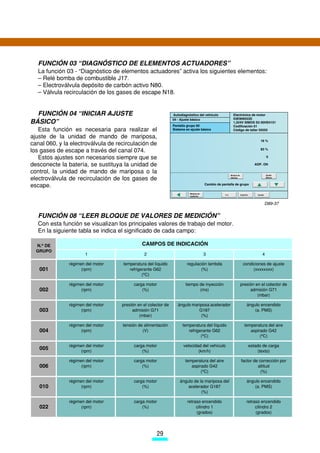 FUNCIÓN 03 “DIAGNÓSTICO DE ELEMENTOS ACTUADORES”
   La función 03 - “Diagnóstico de elementos actuadores” activa los siguientes elementos:
   – Relé bomba de combustible J17.
   – Electroválvula depósito de carbón activo N80.
   – Válvula recirculación de los gases de escape N18.


  FUNCIÓN 04 “INICIAR AJUSTE                                    Autodiagnóstico del vehículo               Electrónica de motor
                                                                04 - Ajuste básico                         03E906033D
BÁSICO”                                                         Pantalla grupo 60
                                                                                                           1,2l/4V SIMOS S3 00HS4151
                                                                                                           Codificación 61
   Esta función es necesaria para realizar el                   Sistema en ajuste básico                   Código de taller 55555

ajuste de la unidad de mando de mariposa,
                                                                                                                                      16 %
canal 060, y la electroválvula de recirculación de
                                                                                                                                      83 %
los gases de escape a través del canal 074.
   Estos ajustes son necesarios siempre que se                                                                                              0

desconecte la batería, se sustituya la unidad de                                                                                   ADP. ON

control, la unidad de mando de mariposa o la                                                             Bloque de                          Ajuste

electroválvula de recirculación de los gases de                                                          Valores                            Básico



escape.                                                                               Cambio de pantalla de grupo

                                                                          Módulo de
                                                                                                  Ir a               Imprimir       Ayuda
                                                                          medición



                                                                                                                                            D89-37

   FUNCIÓN 08 “LEER BLOQUE DE VALORES DE MEDICIÓN”
   Con esta función se visualizan los principales valores de trabajo del motor.
   En la siguiente tabla se indica el significado de cada campo:

  N.o DE                                      CAMPOS DE INDICACIÓN
  GRUPO
                      1                        2                                      3                                                4

               régimen del motor    temperatura del líquido             regulación lambda                              condiciones de ajuste
   001               (rpm)             refrigerante G62                        (%)                                          (xxxxxxxx)
                                              (oC)

               régimen del motor          carga motor                   tiempo de inyección                          presión en el colector de
   002               (rpm)                    (%)                              (ms)                                       admisión G71
                                                                                                                              (mbar)

               régimen del motor    presión en el colector de      ángulo mariposa acelerador                              ángulo encendido
   003               (rpm)               admisión G71                        G187                                              (a. PMS)
                                             (mbar)                           (%)

               régimen del motor    tensión de alimentación           temperatura del líquido                            temperatura del aire
   004               (rpm)                    (V)                        refrigerante G62                                   aspirado G42
                                                                                (oC)                                             (oC)

               régimen del motor          carga motor                 velocidad del vehículo                                    estado de carga
   005               (rpm)                    (%)                             (km/h)                                                 (texto)

               régimen del motor          carga motor                  temperatura del aire                          factor de corrección por
   006               (rpm)                    (%)                         aspirado G42                                        altitud
                                                                               (oC)                                             (%)

               régimen del motor          carga motor               ángulo de la mariposa del                              ángulo encendido
   010               (rpm)                    (%)                       acelerador G187                                        (a. PMS)
                                                                               (%)

               régimen del motor          carga motor                    retraso encendido                                 retraso encendido
   022               (rpm)                    (%)                             cilindro 1                                        cilindro 2
                                                                              (grados)                                          (grados)




                                                      29
 