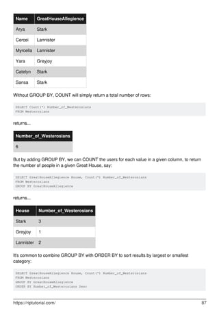 Name GreatHouseAllegience
Arya Stark
Cercei Lannister
Myrcella Lannister
Yara Greyjoy
Catelyn Stark
Sansa Stark
Without GROUP BY, COUNT will simply return a total number of rows:
SELECT Count(*) Number_of_Westerosians
FROM Westerosians
returns...
Number_of_Westerosians
6
But by adding GROUP BY, we can COUNT the users for each value in a given column, to return
the number of people in a given Great House, say:
SELECT GreatHouseAllegience House, Count(*) Number_of_Westerosians
FROM Westerosians
GROUP BY GreatHouseAllegience
returns...
House Number_of_Westerosians
Stark 3
Greyjoy 1
Lannister 2
It's common to combine GROUP BY with ORDER BY to sort results by largest or smallest
category:
SELECT GreatHouseAllegience House, Count(*) Number_of_Westerosians
FROM Westerosians
GROUP BY GreatHouseAllegience
ORDER BY Number_of_Westerosians Desc
https://riptutorial.com/ 87
 