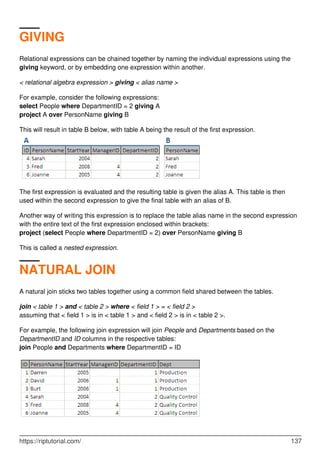 GIVING
Relational expressions can be chained together by naming the individual expressions using the
giving keyword, or by embedding one expression within another.
< relational algebra expression > giving < alias name >
For example, consider the following expressions:
select People where DepartmentID = 2 giving A
project A over PersonName giving B
This will result in table B below, with table A being the result of the first expression.
The first expression is evaluated and the resulting table is given the alias A. This table is then
used within the second expression to give the final table with an alias of B.
Another way of writing this expression is to replace the table alias name in the second expression
with the entire text of the first expression enclosed within brackets:
project (select People where DepartmentID = 2) over PersonName giving B
This is called a nested expression.
NATURAL JOIN
A natural join sticks two tables together using a common field shared between the tables.
join < table 1 > and < table 2 > where < field 1 > = < field 2 >
assuming that < field 1 > is in < table 1 > and < field 2 > is in < table 2 >.
For example, the following join expression will join People and Departments based on the
DepartmentID and ID columns in the respective tables:
join People and Departments where DepartmentID = ID
https://riptutorial.com/ 137
 