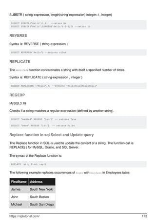 SUBSTR ( string-expression, length(string-expression)-integer+1, integer)
SELECT SUBSTR('Hello',1,2) --return He
SELECT SUBSTR('Hello',LENGTH('Hello')-2+1,2) --return lo
REVERSE
Syntax is: REVERSE ( string-expression )
SELECT REVERSE('Hello') --returns olleH
REPLICATE
The REPLICATE function concatenates a string with itself a specified number of times.
Syntax is: REPLICATE ( string-expression , integer )
SELECT REPLICATE ('Hello',4) --returns 'HelloHelloHelloHello'
REGEXP
MySQL3.19
Checks if a string matches a regular expression (defined by another string).
SELECT 'bedded' REGEXP '[a-f]' -- returns True
SELECT 'beam' REGEXP '[a-f]' -- returns False
Replace function in sql Select and Update query
The Replace function in SQL is used to update the content of a string. The function call is
REPLACE( ) for MySQL, Oracle, and SQL Server.
The syntax of the Replace function is:
REPLACE (str, find, repl)
The following example replaces occurrences of South with Southern in Employees table:
FirstName Address
James South New York
John South Boston
Michael South San Diego
https://riptutorial.com/ 173
 