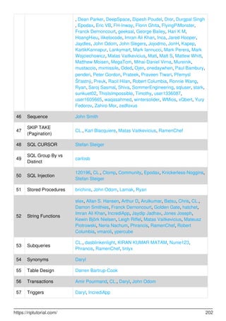, Dean Parker, DeepSpace, Dipesh Poudel, Dror, Durgpal Singh
, Epodax, Eric VB, FH-Inway, Florin Ghita, FlyingPiMonster,
Franck Dernoncourt, geeksal, George Bailey, Hari K M,
HoangHieu, iliketocode, Imran Ali Khan, Inca, Jared Hooper,
Jaydles, John Odom, John Slegers, Jojodmo, JonH, Kapep,
KartikKannapur, Lankymart, Mark Iannucci, Mark Perera, Mark
Wojciechowicz, Matas Vaitkevicius, Matt, Matt S, Mattew Whitt,
Matthew Moisen, MegaTom, Mihai-Daniel Virna, Mureinik,
mustaccio, mxmissile, Oded, Ojen, onedaywhen, Paul Bambury,
penderi, Peter Gordon, Prateek, Praveen Tiwari, Přemysl
Šťastný, Preuk, Racil Hilan, Robert Columbia, Ronnie Wang,
Ryan, Saroj Sasmal, Shiva, SommerEngineering, sqluser, stark,
sunkuet02, ThisIsImpossible, Timothy, user1336087,
user1605665, waqasahmed, wintersolider, WMios, xQbert, Yury
Fedorov, Zahiro Mor, zedfoxus
46 Sequence John Smith
47
SKIP TAKE
(Pagination)
CL., Karl Blacquiere, Matas Vaitkevicius, RamenChef
48 SQL CURSOR Stefan Steiger
49
SQL Group By vs
Distinct
carlosb
50 SQL Injection
120196, CL., Clomp, Community, Epodax, Knickerless-Noggins,
Stefan Steiger
51 Stored Procedures brichins, John Odom, Lamak, Ryan
52 String Functions
ɐlǝx, Allan S. Hansen, Arthur D, Arulkumar, Batsu, Chris, CL.,
Damon Smithies, Franck Dernoncourt, Golden Gate, hatchet,
Imran Ali Khan, IncrediApp, Jaydip Jadhav, Jones Joseph,
Kewin Björk Nielsen, Leigh Riffel, Matas Vaitkevicius, Mateusz
Piotrowski, Neria Nachum, Phrancis, RamenChef, Robert
Columbia, vmaroli, ypercube
53 Subqueries
CL., dasblinkenlight, KIRAN KUMAR MATAM, Nunie123,
Phrancis, RamenChef, tinlyx
54 Synonyms Daryl
55 Table Design Darren Bartrup-Cook
56 Transactions Amir Pourmand, CL., Daryl, John Odom
57 Triggers Daryl, IncrediApp
https://riptutorial.com/ 202
 