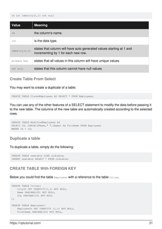 Id int identity(1,1) not null
Value Meaning
Id the column's name.
int is the data type.
identity(1,1)
states that column will have auto generated values starting at 1 and
incrementing by 1 for each new row.
primary key states that all values in this column will have unique values
not null states that this column cannot have null values
Create Table From Select
You may want to create a duplicate of a table:
CREATE TABLE ClonedEmployees AS SELECT * FROM Employees;
You can use any of the other features of a SELECT statement to modify the data before passing it
to the new table. The columns of the new table are automatically created according to the selected
rows.
CREATE TABLE ModifiedEmployees AS
SELECT Id, CONCAT(FName," ",LName) AS FullName FROM Employees
WHERE Id > 10;
Duplicate a table
To duplicate a table, simply do the following:
CREATE TABLE newtable LIKE oldtable;
INSERT newtable SELECT * FROM oldtable;
CREATE TABLE With FOREIGN KEY
Below you could find the table Employees with a reference to the table Cities.
CREATE TABLE Cities(
CityID INT IDENTITY(1,1) NOT NULL,
Name VARCHAR(20) NOT NULL,
Zip VARCHAR(10) NOT NULL
);
CREATE TABLE Employees(
EmployeeID INT IDENTITY (1,1) NOT NULL,
FirstName VARCHAR(20) NOT NULL,
https://riptutorial.com/ 31
 