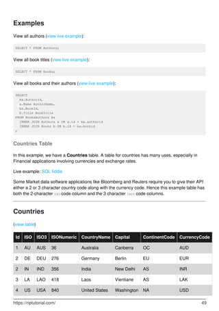 Examples
View all authors (view live example):
SELECT * FROM Authors;
View all book titles (view live example):
SELECT * FROM Books;
View all books and their authors (view live example):
SELECT
ba.AuthorId,
a.Name AuthorName,
ba.BookId,
b.Title BookTitle
FROM BooksAuthors ba
INNER JOIN Authors a ON a.id = ba.authorid
INNER JOIN Books b ON b.id = ba.bookid
;
Countries Table
In this example, we have a Countries table. A table for countries has many uses, especially in
Financial applications involving currencies and exchange rates.
Live example: SQL fiddle
Some Market data software applications like Bloomberg and Reuters require you to give their API
either a 2 or 3 character country code along with the currency code. Hence this example table has
both the 2-character ISO code column and the 3 character ISO3 code columns.
Countries
(view table)
Id ISO ISO3 ISONumeric CountryName Capital ContinentCode CurrencyCode
1 AU AUS 36 Australia Canberra OC AUD
2 DE DEU 276 Germany Berlin EU EUR
2 IN IND 356 India New Delhi AS INR
3 LA LAO 418 Laos Vientiane AS LAK
4 US USA 840 United States Washington NA USD
https://riptutorial.com/ 49
 