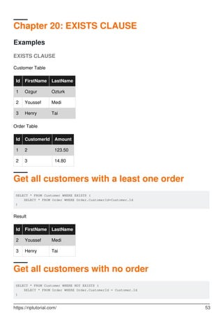 Chapter 20: EXISTS CLAUSE
Examples
EXISTS CLAUSE
Customer Table
Id FirstName LastName
1 Ozgur Ozturk
2 Youssef Medi
3 Henry Tai
Order Table
Id CustomerId Amount
1 2 123.50
2 3 14.80
Get all customers with a least one order
SELECT * FROM Customer WHERE EXISTS (
SELECT * FROM Order WHERE Order.CustomerId=Customer.Id
)
Result
Id FirstName LastName
2 Youssef Medi
3 Henry Tai
Get all customers with no order
SELECT * FROM Customer WHERE NOT EXISTS (
SELECT * FROM Order WHERE Order.CustomerId = Customer.Id
)
https://riptutorial.com/ 53
 