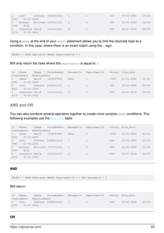 2 John Johnson 2468101214 1 1 400 23-03-2005 23-03-
2005 01-01-2002
3 Michael Williams 1357911131 1 2 600 12-05-2009 12-05-
2009 NULL
4 Johnathon Smith 1212121212 2 1 500 24-07-2016 24-07-
2016 01-01-2002
Using a WHERE at the end of your SELECT statement allows you to limit the returned rows to a
condition. In this case, where there is an exact match using the = sign:
SELECT * FROM Employees WHERE DepartmentId = 1
Will only return the rows where the DepartmentId is equal to 1:
Id FName LName PhoneNumber ManagerId DepartmentId Salary Hire_date
CreatedDate ModifiedDate
1 James Smith 1234567890 NULL 1 1000 01-01-2002 01-01-
2002 01-01-2002
2 John Johnson 2468101214 1 1 400 23-03-2005 23-03-
2005 01-01-2002
4 Johnathon Smith 1212121212 2 1 500 24-07-2016 24-07-
2016 01-01-2002
AND and OR
You can also combine several operators together to create more complex WHERE conditions. The
following examples use the Employees table:
Id FName LName PhoneNumber ManagerId DepartmentId Salary Hire_date
CreatedDate ModifiedDate
1 James Smith 1234567890 NULL 1 1000 01-01-2002 01-01-
2002 01-01-2002
2 John Johnson 2468101214 1 1 400 23-03-2005 23-03-
2005 01-01-2002
3 Michael Williams 1357911131 1 2 600 12-05-2009 12-05-
2009 NULL
4 Johnathon Smith 1212121212 2 1 500 24-07-2016 24-07-
2016 01-01-2002
AND
SELECT * FROM Employees WHERE DepartmentId = 1 AND ManagerId = 1
Will return:
Id FName LName PhoneNumber ManagerId DepartmentId Salary Hire_date
CreatedDate ModifiedDate
2 John Johnson 2468101214 1 1 400 23-03-2005 23-03-
2005 01-01-2002
OR
https://riptutorial.com/ 60
 