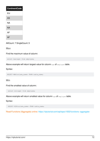 ContinentCode
EU
AS
NA
NA
AF
AF
AllCount: 7 SingleCount: 5
Max
Find the maximum value of column:
select max(age) from employee;
Above example will return largest value for column age of employee table.
Syntax:
SELECT MAX(column_name) FROM table_name;
Min
Find the smallest value of column:
select min(age) from employee;
Above example will return smallest value for column age of employee table.
Syntax:
SELECT MIN(column_name) FROM table_name;
Read Functions (Aggregate) online: https://riptutorial.com/sql/topic/1002/functions--aggregate-
https://riptutorial.com/ 72
 