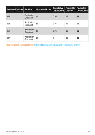 BusinessEntityID JobTitle SickLeaveHours
Cumulative
Distribution
Percentile
Discreet
Percentile
Continuous
272
Application
Specialist
55 0.25 56 56
268
Application
Specialist
56 0.75 56 56
269
Application
Specialist
56 0.75 56 56
267
Application
Specialist
57 1 56 56
Read Functions (Analytic) online: https://riptutorial.com/sql/topic/8811/functions--analytic-
https://riptutorial.com/ 78
 