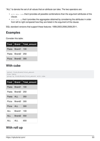 "ALL" to denote the set of all values that an attribute can take. The two operators are:
with data cube that it provides all possible combinations than the argument attributes of the
clause.
•
with roll up that it provides the aggregates obtained by considering the attributes in order
from left to right compared how they are listed in the argument of the clause.
•
SQL standard versions that support these features: 1999,2003,2006,2008,2011.
Examples
Consider this table:
Food Brand Total_amount
Pasta Brand1 100
Pasta Brand2 250
Pizza Brand2 300
With cube
select Food,Brand,Total_amount
from Table
group by Food,Brand,Total_amount with cube
Food Brand Total_amount
Pasta Brand1 100
Pasta Brand2 250
Pasta ALL 350
Pizza Brand2 300
Pizza ALL 300
ALL Brand1 100
ALL Brand2 550
ALL ALL 650
With roll up
https://riptutorial.com/ 90
 
