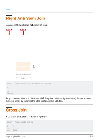 here.
Right Anti Semi Join
Includes right rows that do not match left rows.
SELECT * FROM B WHERE Y NOT IN (SELECT X FROM A);
Y
-------
Tim
Vincent
As you can see, there is no dedicated NOT IN syntax for left vs. right anti semi join - we achieve
the effect simply by switching the table positions within SQL text.
Cross Join
A Cartesian product of all left with all right rows.
SELECT * FROM A CROSS JOIN B;
X Y
----- -------
Amy Lisa
https://riptutorial.com/ 114
 