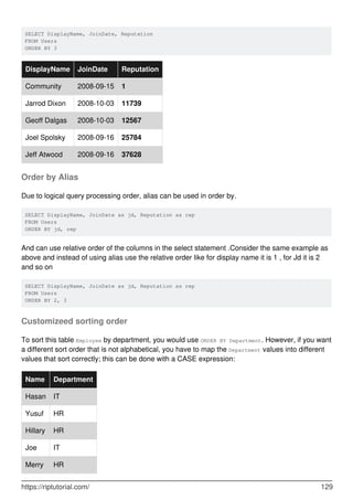 SELECT DisplayName, JoinDate, Reputation
FROM Users
ORDER BY 3
DisplayName JoinDate Reputation
Community 2008-09-15 1
Jarrod Dixon 2008-10-03 11739
Geoff Dalgas 2008-10-03 12567
Joel Spolsky 2008-09-16 25784
Jeff Atwood 2008-09-16 37628
Order by Alias
Due to logical query processing order, alias can be used in order by.
SELECT DisplayName, JoinDate as jd, Reputation as rep
FROM Users
ORDER BY jd, rep
And can use relative order of the columns in the select statement .Consider the same example as
above and instead of using alias use the relative order like for display name it is 1 , for Jd it is 2
and so on
SELECT DisplayName, JoinDate as jd, Reputation as rep
FROM Users
ORDER BY 2, 3
Customizeed sorting order
To sort this table Employee by department, you would use ORDER BY Department. However, if you want
a different sort order that is not alphabetical, you have to map the Department values into different
values that sort correctly; this can be done with a CASE expression:
Name Department
Hasan IT
Yusuf HR
Hillary HR
Joe IT
Merry HR
https://riptutorial.com/ 129
 