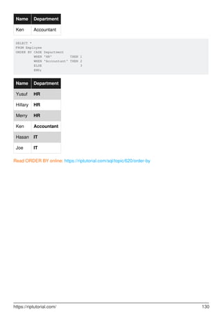 Name Department
Ken Accountant
SELECT *
FROM Employee
ORDER BY CASE Department
WHEN 'HR' THEN 1
WHEN 'Accountant' THEN 2
ELSE 3
END;
Name Department
Yusuf HR
Hillary HR
Merry HR
Ken Accountant
Hasan IT
Joe IT
Read ORDER BY online: https://riptutorial.com/sql/topic/620/order-by
https://riptutorial.com/ 130
 