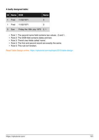 A badly designed table:
Id Name DOB Name
1 Fred 11/02/1971 3
1 Fred 11/02/1971 3
3 Sue Friday the 18th July 1975 2, 1
Rule 1: The second name field contains two values - 2 and 1.•
Rule 2: The DOB field contains dates and text.•
Rule 3: There's two fields called 'name'.•
Rule 4: The first and second record are exactly the same.•
Rule 5: This rule isn't broken.•
Read Table Design online: https://riptutorial.com/sql/topic/2515/table-design
https://riptutorial.com/ 181
 