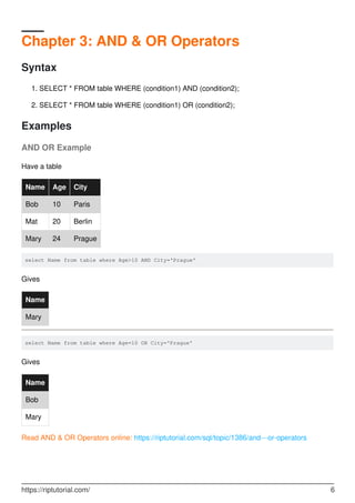 Chapter 3: AND & OR Operators
Syntax
SELECT * FROM table WHERE (condition1) AND (condition2);1.
SELECT * FROM table WHERE (condition1) OR (condition2);2.
Examples
AND OR Example
Have a table
Name Age City
Bob 10 Paris
Mat 20 Berlin
Mary 24 Prague
select Name from table where Age>10 AND City='Prague'
Gives
Name
Mary
select Name from table where Age=10 OR City='Prague'
Gives
Name
Bob
Mary
Read AND & OR Operators online: https://riptutorial.com/sql/topic/1386/and---or-operators
https://riptutorial.com/ 6
 
