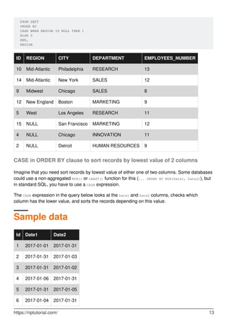 FROM DEPT
ORDER BY
CASE WHEN REGION IS NULL THEN 1
ELSE 0
END,
REGION
ID REGION CITY DEPARTMENT EMPLOYEES_NUMBER
10 Mid-Atlantic Philadelphia RESEARCH 13
14 Mid-Atlantic New York SALES 12
9 Midwest Chicago SALES 8
12 New England Boston MARKETING 9
5 West Los Angeles RESEARCH 11
15 NULL San Francisco MARKETING 12
4 NULL Chicago INNOVATION 11
2 NULL Detroit HUMAN RESOURCES 9
CASE in ORDER BY clause to sort records by lowest value of 2 columns
Imagine that you need sort records by lowest value of either one of two columns. Some databases
could use a non-aggregated MIN() or LEAST() function for this (... ORDER BY MIN(Date1, Date2)), but
in standard SQL, you have to use a CASE expression.
The CASE expression in the query below looks at the Date1 and Date2 columns, checks which
column has the lower value, and sorts the records depending on this value.
Sample data
Id Date1 Date2
1 2017-01-01 2017-01-31
2 2017-01-31 2017-01-03
3 2017-01-31 2017-01-02
4 2017-01-06 2017-01-31
5 2017-01-31 2017-01-05
6 2017-01-04 2017-01-31
https://riptutorial.com/ 13
 