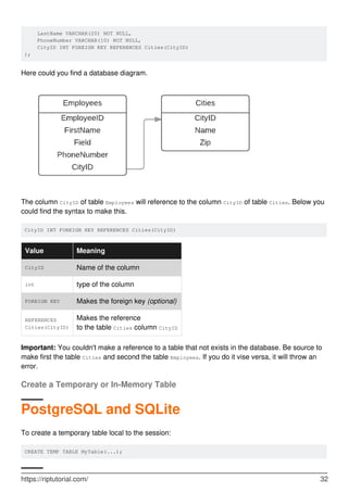 LastName VARCHAR(20) NOT NULL,
PhoneNumber VARCHAR(10) NOT NULL,
CityID INT FOREIGN KEY REFERENCES Cities(CityID)
);
Here could you find a database diagram.
The column CityID of table Employees will reference to the column CityID of table Cities. Below you
could find the syntax to make this.
CityID INT FOREIGN KEY REFERENCES Cities(CityID)
Value Meaning
CityID Name of the column
int type of the column
FOREIGN KEY Makes the foreign key (optional)
REFERENCES
Cities(CityID)
Makes the reference
to the table Cities column CityID
Important: You couldn't make a reference to a table that not exists in the database. Be source to
make first the table Cities and second the table Employees. If you do it vise versa, it will throw an
error.
Create a Temporary or In-Memory Table
PostgreSQL and SQLite
To create a temporary table local to the session:
CREATE TEMP TABLE MyTable(...);
https://riptutorial.com/ 32
 