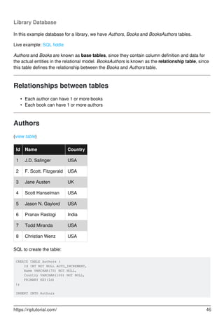 Library Database
In this example database for a library, we have Authors, Books and BooksAuthors tables.
Live example: SQL fiddle
Authors and Books are known as base tables, since they contain column definition and data for
the actual entities in the relational model. BooksAuthors is known as the relationship table, since
this table defines the relationship between the Books and Authors table.
Relationships between tables
Each author can have 1 or more books•
Each book can have 1 or more authors•
Authors
(view table)
Id Name Country
1 J.D. Salinger USA
2 F. Scott. Fitzgerald USA
3 Jane Austen UK
4 Scott Hanselman USA
5 Jason N. Gaylord USA
6 Pranav Rastogi India
7 Todd Miranda USA
8 Christian Wenz USA
SQL to create the table:
CREATE TABLE Authors (
Id INT NOT NULL AUTO_INCREMENT,
Name VARCHAR(70) NOT NULL,
Country VARCHAR(100) NOT NULL,
PRIMARY KEY(Id)
);
INSERT INTO Authors
https://riptutorial.com/ 46
 