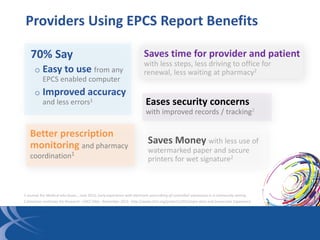 Providers Using EPCS Report Benefits
1 Journal Am Medical Info Assoc., June 2013, Early experience with electronic prescri...