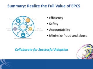 Summary: Realize the Full Value of EPCS
• Efficiency
• Safety
• Accountability
• Minimize fraud and abuse
Collaborate for ...