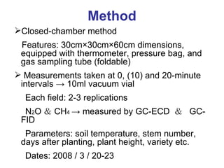 0890 Methane and Nitrous Oxide Emissions from Paddy Rice Fields in ...