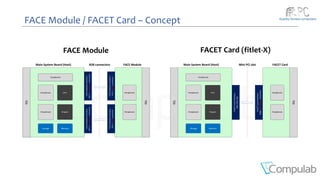 fit-PC - Product line overview (v3.0) | PDF
