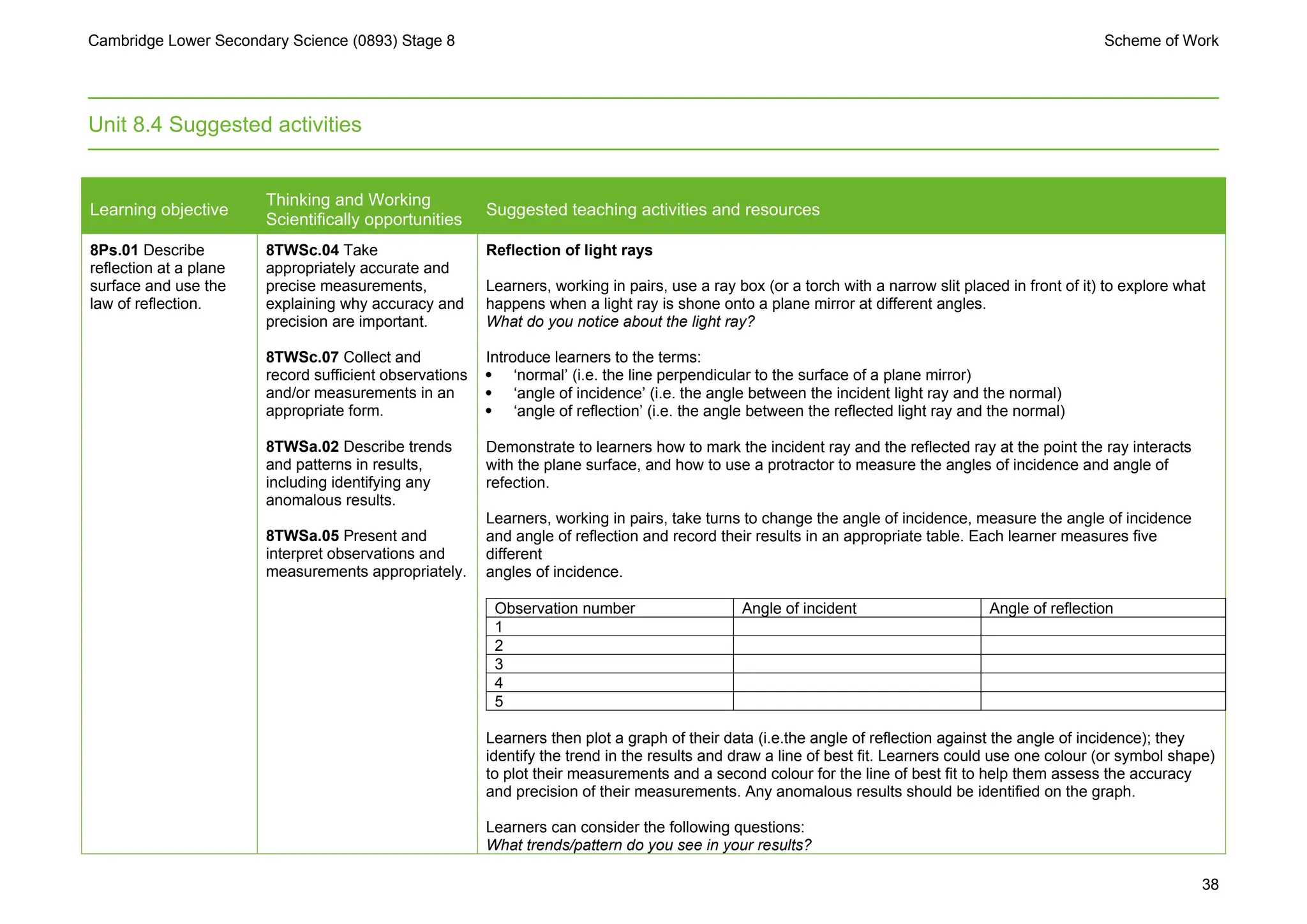 0893 Lower Secondary Science Stage 8 Scheme of Work_tcm143-595696.docx