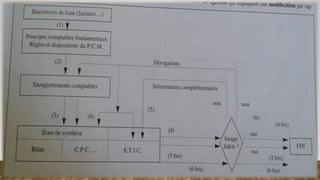 Copyright© GROUPE ISCAE 2016
 