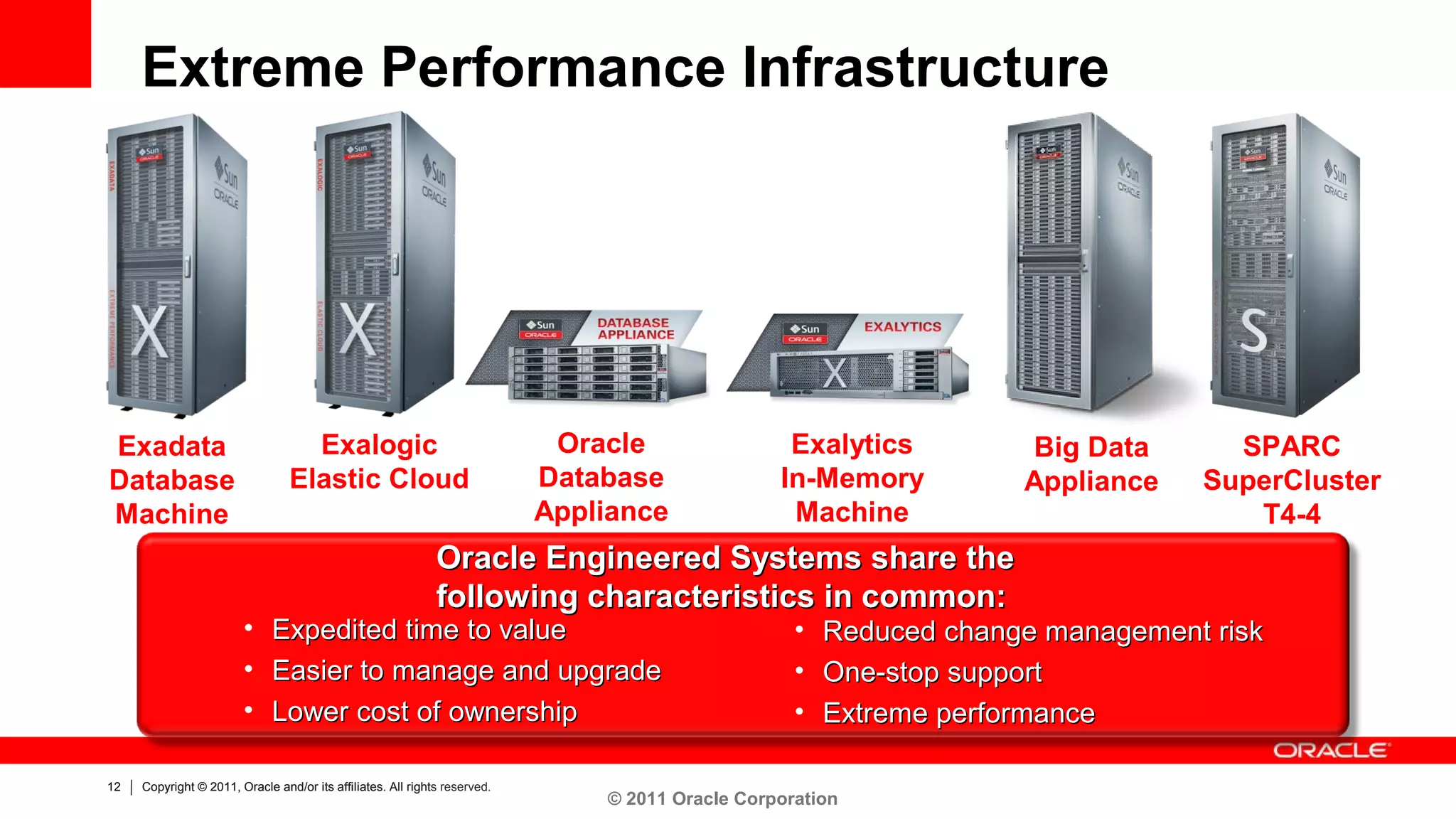 Extreme Performance Infrastructure




Exadata                            Exalogic                                  Oracle                Exalytics       Big Data      SPARC
Database                         Elastic Cloud                              Database              In-Memory        Appliance   SuperCluster
Machine                                                                     Appliance              Machine                        T4-4
                                                              Oracle Engineered Systems share the
                                                              following characteristics in common:
                        • Expedited time to value                                                   • Reduced change management risk
                        • Easier to manage and upgrade                                              • One-stop support
                        • Lower cost of ownership                                                   • Extreme performance

12   Copyright © 2011, Oracle and/or its affiliates. All rights reserved.
                                                         right
                                                                                © 2011 Oracle Corporation
 