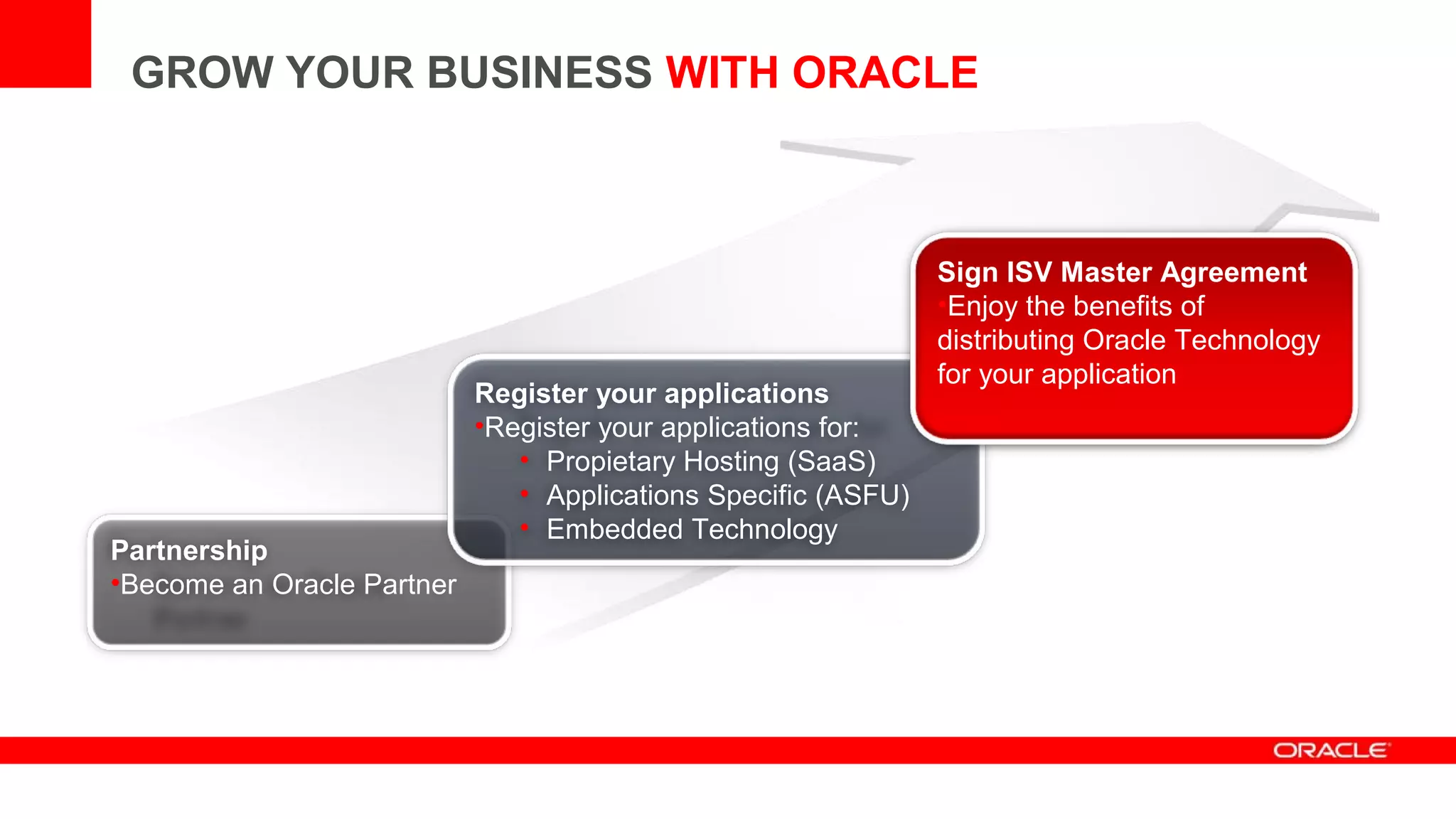 GROW YOUR BUSINESS WITH ORACLE



                                                                Sign ISV Master Agreement
                                                                •Enjoy the benefits of
                                                                distributing Oracle Technology
                                                                for your application
                            Register your applications
                            •Register your applications for:
                               • Propietary Hosting (SaaS)
                               • Applications Specific (ASFU)
                               • Embedded Technology
Partnership
•Become an Oracle Partner
 