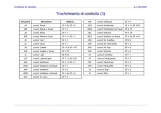 Architettura dei Calcolatori 08 Assembler