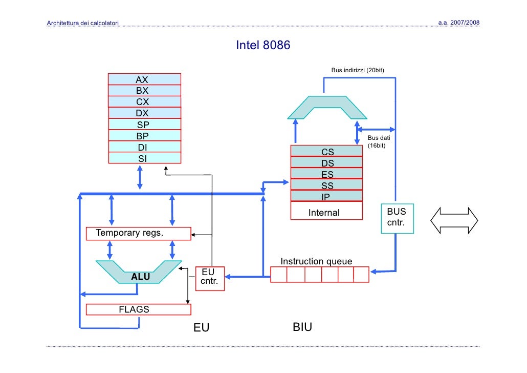 Architettura dei Calcolatori 08 Assembler