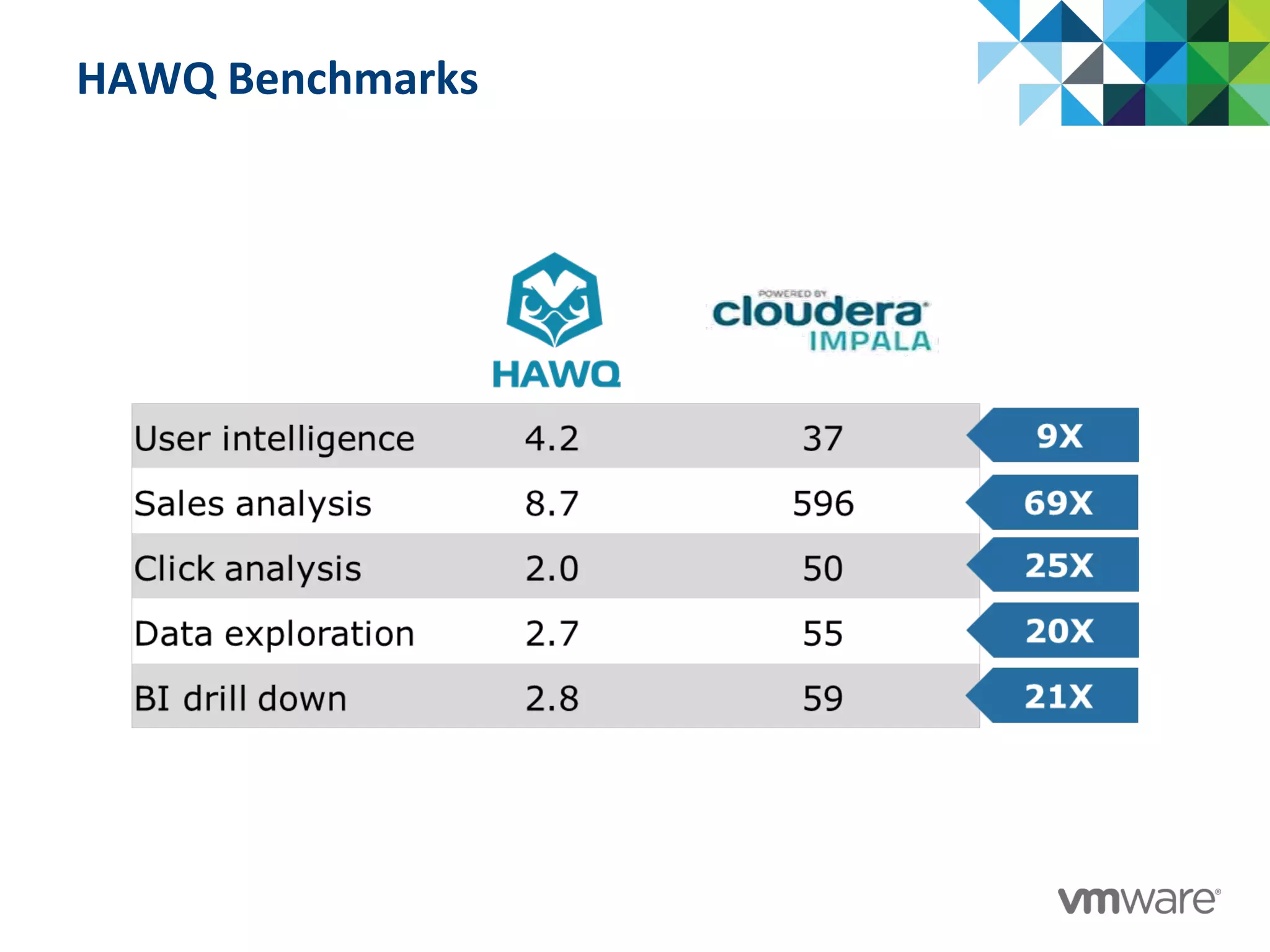 HAWQ	
  Benchmarks	
  
 