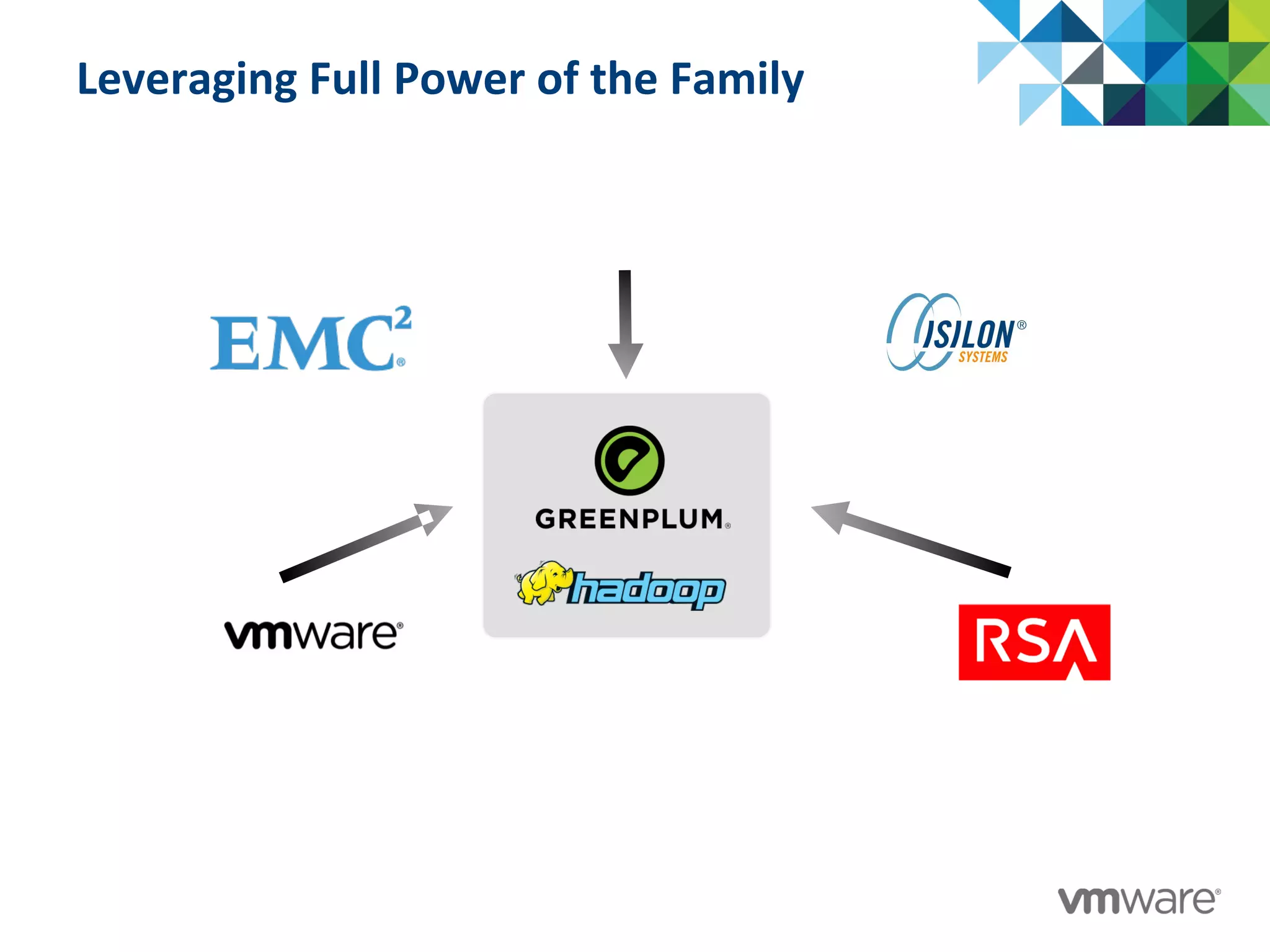 Leveraging	
  Full	
  Power	
  of	
  the	
  Family	
  
 