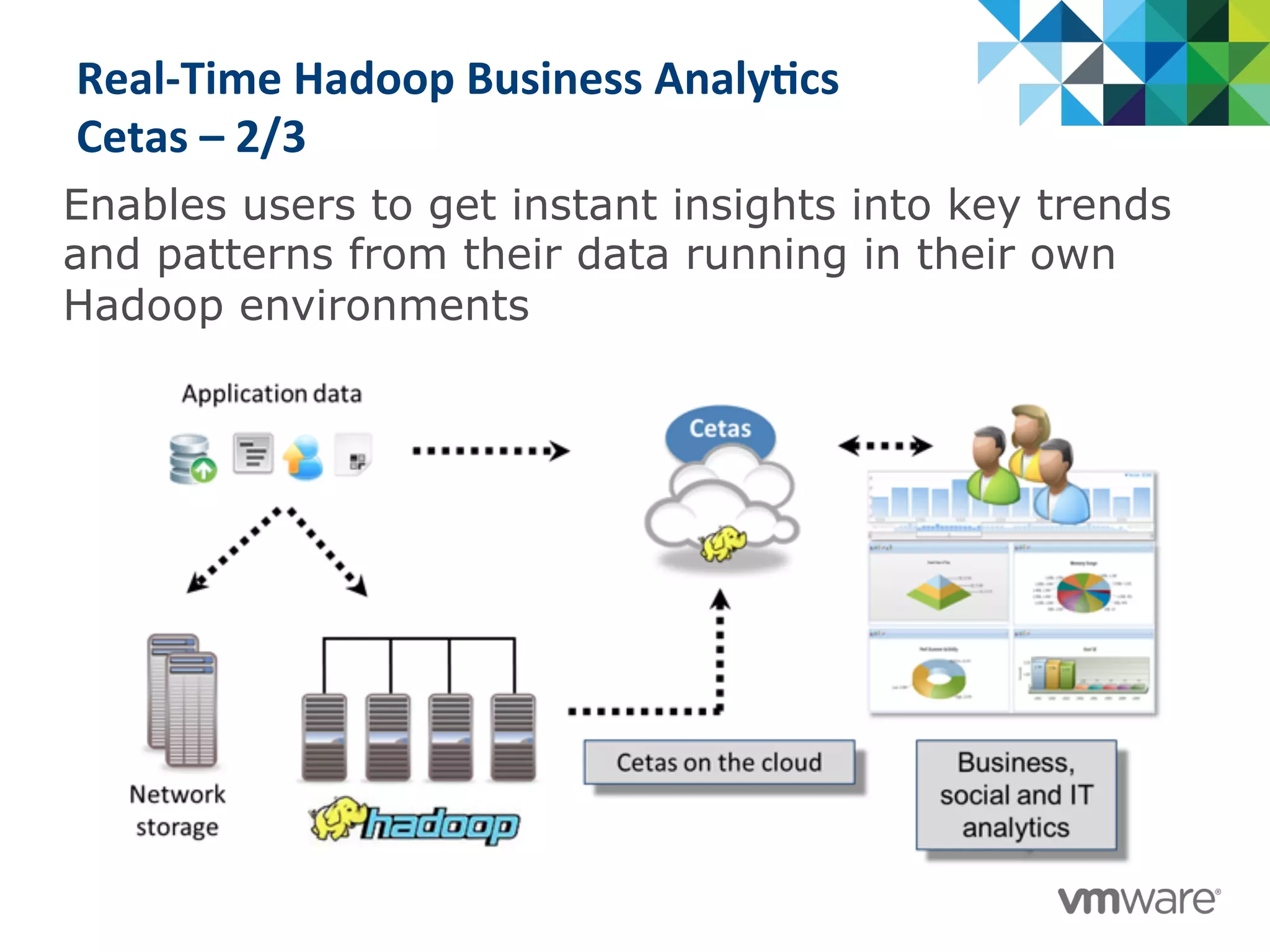 Real-­‐Time	
  Hadoop	
  Business	
  Analy@cs	
  
Cetas	
  –	
  2/3	
  
	
  Enables users to get instant insights into key trends
and patterns from their data running in their own
Hadoop environments
 